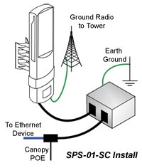 SPS-01 Instalaltion